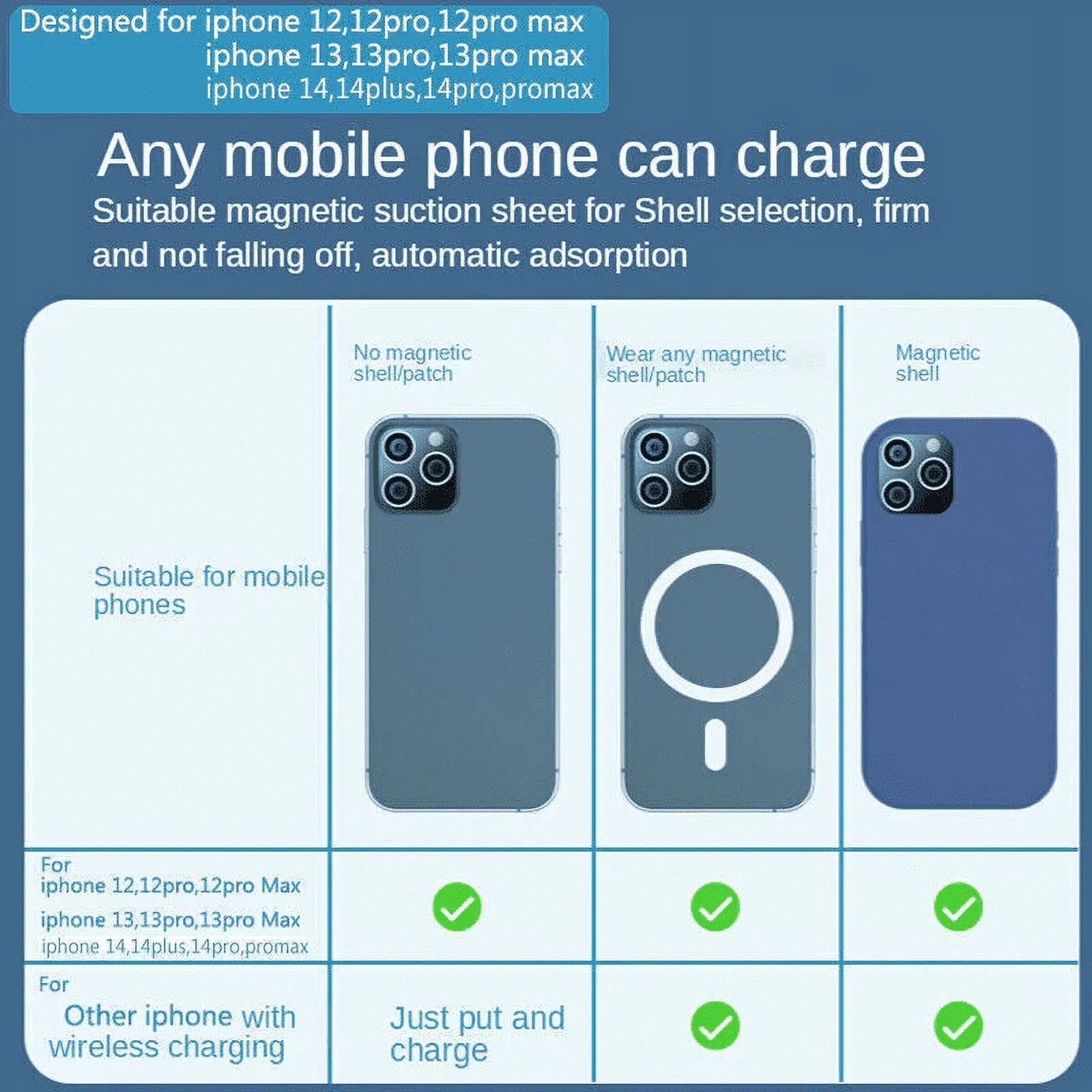 10000Mah Magnetic Wireless Power Bank for Iphone 15/14/13/12. Portable Compatible with Magsafe Charger Fast Charge for OTG