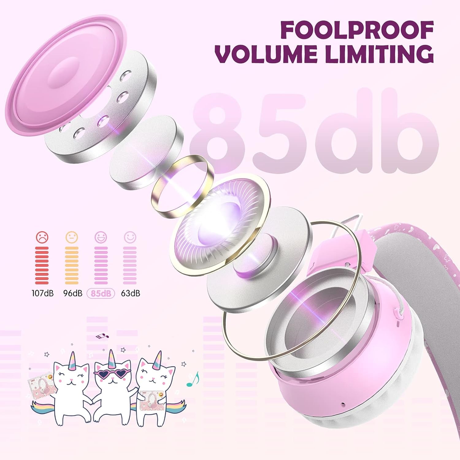 Kids Headphones, Wired Headphones for Boys Teen Girls, Children Headphones with 85Db Volume Limit, On-Ear Headphones for School, Travel, Cellphones, Tablets, Pc（Pink）